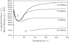 moulding, parameter: - via Daymix