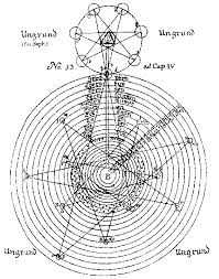   Cosmology   means the study of the    