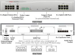 Business PBX Phone Systems