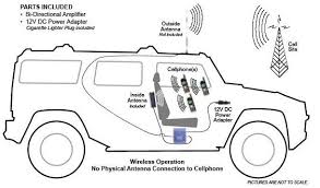 (Cell Phone Repeaters)