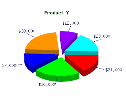 and charts into PHP - via Daymix