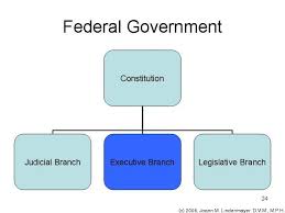 Federal Government - via Daymix