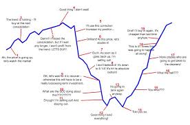 Mind of an Investor - via Daymix