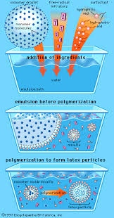emulsion polymerization - via Daymix