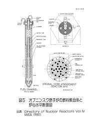 燃料集合体と炉心水平断面図