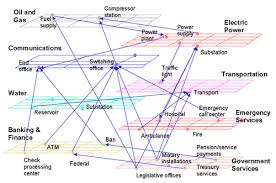 interdependency