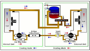 This image of a heat pump TEV TXV    