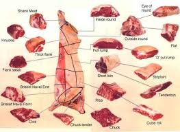 Phone number for Meat in - via Daymix
