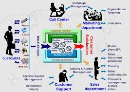 Amigolog-CRM-Overview-En.jpg