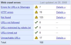 Analyze Your Robots.txt File
