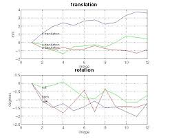      12  scan PET   study spm realign    