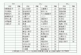 Tags:出版 言葉 芸能人