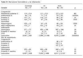 http://www.scielo.org.mx/img/revistas/acm/v76n4/a4t4.jpg