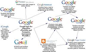 Mash-up with Google Apps - via Daymix
