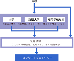 コンサート・コマーシャルの画像7