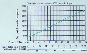      in an almost  linear graph  