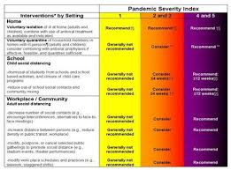 1 pandemic index 1 - via Daymix