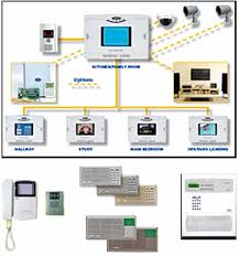 home intercom systems