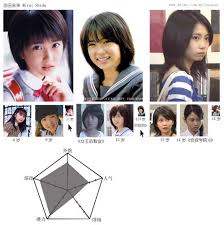 第十名：志田未来Mirai Shida