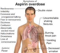 of  aspirin overdose .png