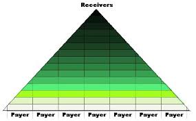 The system was a ponzi scheme 