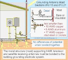 The  National Electrical Code      