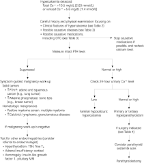 http://www.aafp.org/afp/2003/0501/afp20030501p1959-f2.gif