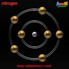 structure of nitrogen not what