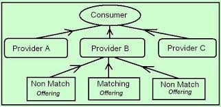 Web Search Engine Results - via Daymix