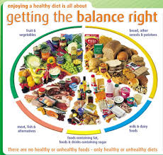 Balanced Diet – A necessity - via Daymix