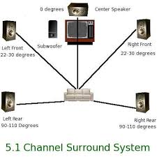 home theater subwoofer.