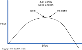 Cost analysis of just barely  good      