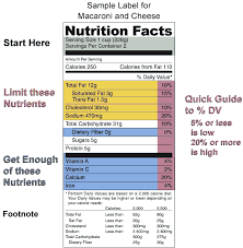 Nutrition  Panel Format: