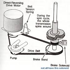 This is a belt driven washer.
