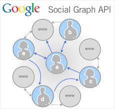 Google Social Graph API