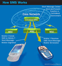 SMS - via Daymix