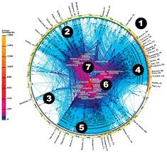      for  Internet   Data Analysis 