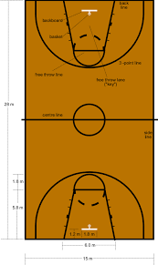 Back to main Basketball Page - via Daymix