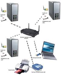 wifi