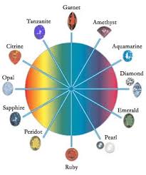   Birthstones  