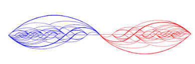 which define phenomena. - via Daymix