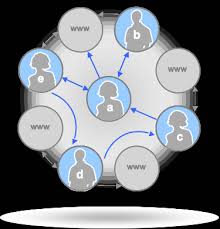 API Google Social Graph