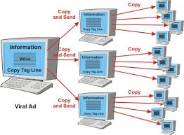 Viral advertising - via Daymix