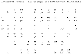 Old Persian  cuneiform script      