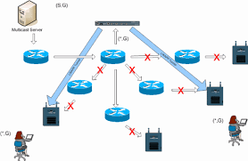 vocera deploy guide b gif