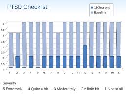 Figure 3. Ratings - via Daymix