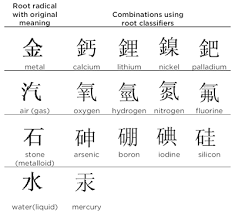 One  Chinese character   is assigned to    