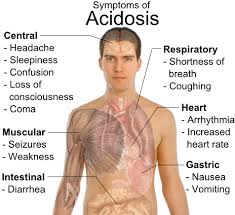 http://www.daviddarling.info/images/acidosis.png