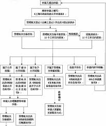 收费标准