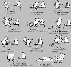 programmer - via Daymix